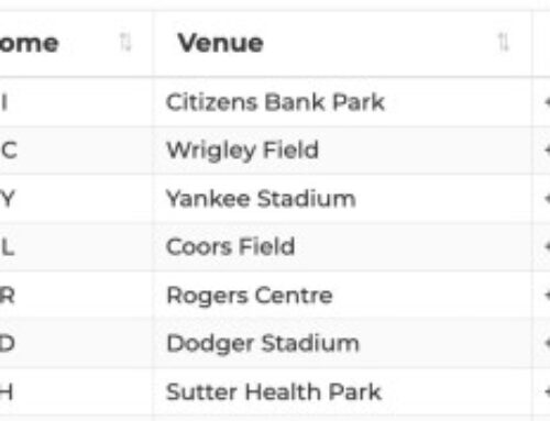 VSiN’s New MLB Betting Tools: Park Factors, YRFI & Strikeouts